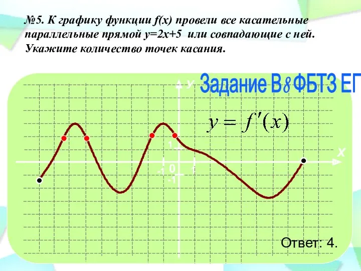 №5. К графику функции f(x) провели все касательные параллельные прямой