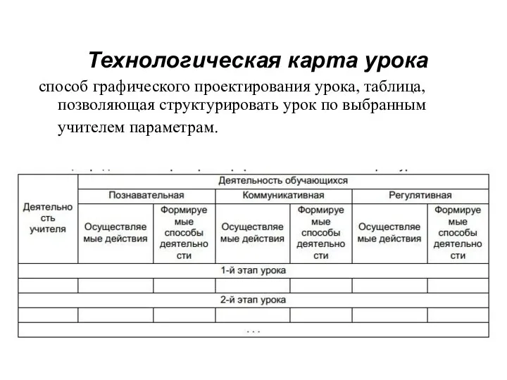 Технологическая карта урока способ графического проектирования урока, таблица, позволяющая структурировать урок по выбранным учителем параметрам.