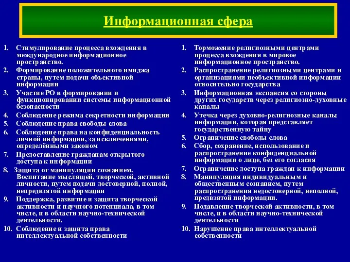 1. Торможение религиозными центрами процесса вхождения в мировое информационное пространство.