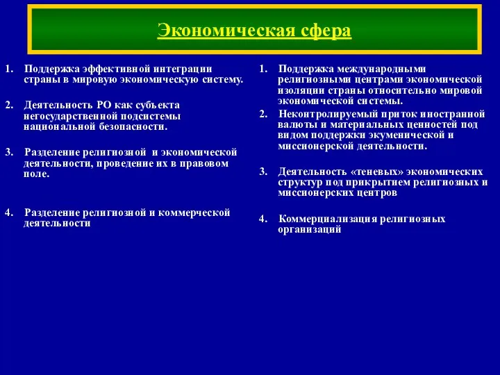 1. Поддержка международными религиозными центрами экономической изоляции страны относительно мировой