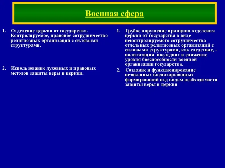 1. Грубое нарушение принципа отделения церкви от государства в виде