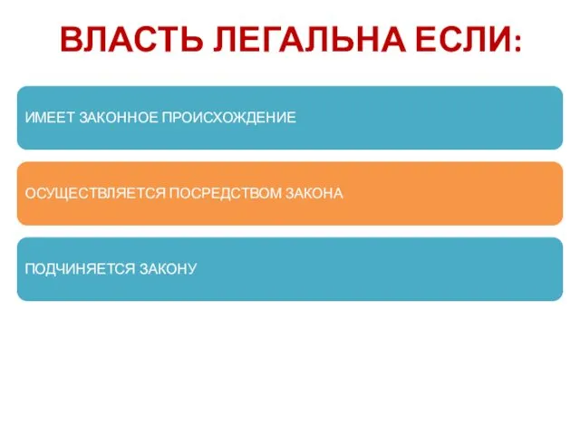 ВЛАСТЬ ЛЕГАЛЬНА ЕСЛИ: ИМЕЕТ ЗАКОННОЕ ПРОИСХОЖДЕНИЕ ОСУЩЕСТВЛЯЕТСЯ ПОСРЕДСТВОМ ЗАКОНА ПОДЧИНЯЕТСЯ ЗАКОНУ