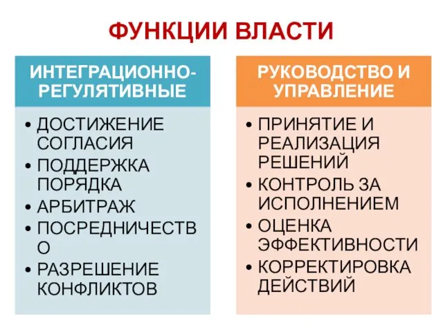 ФУНКЦИИ ВЛАСТИ