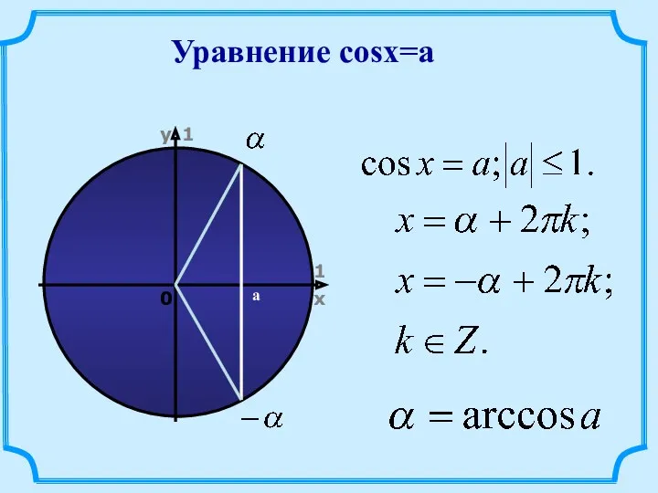 Уравнение cosx=a а