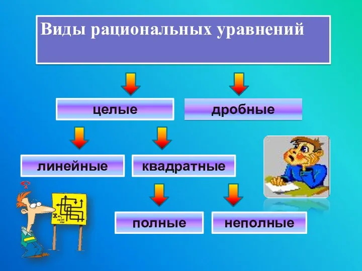 Виды рациональных уравнений целые дробные линейные квадратные полные неполные