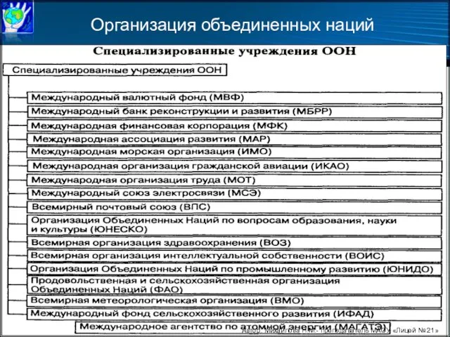 Организация объединенных наций Автор: Михайлова Н.М.- преподаватель МАОУ «Лицей № 21»