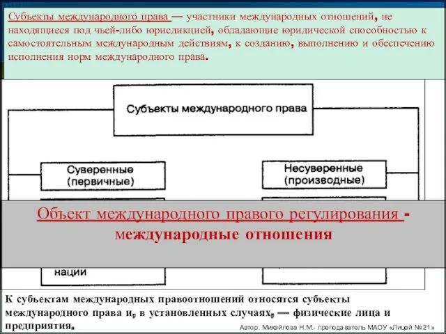 Субъекты международного права — участники международных отношений, не находящиеся под