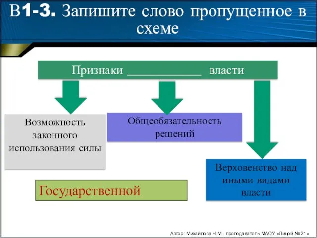 Верховенство над иными видами власти Признаки ____________ власти Возможность законного