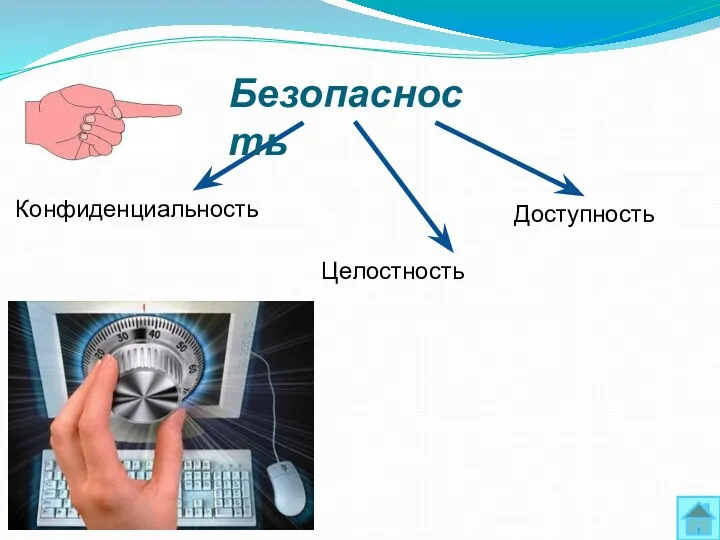 Конфиденциальность Целостность Доступность Безопасность