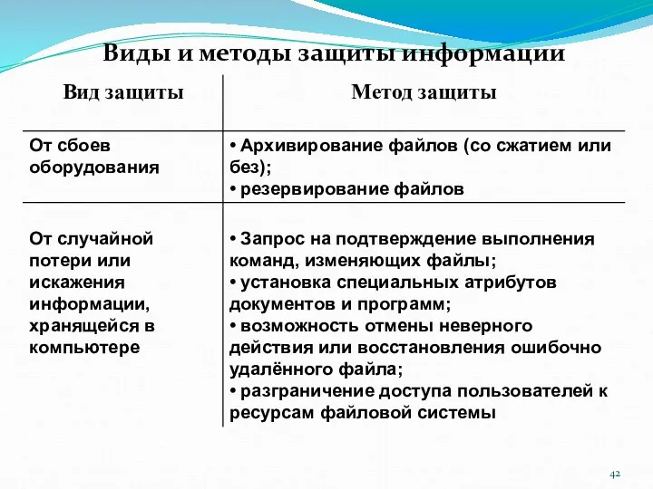 Виды и методы защиты информации