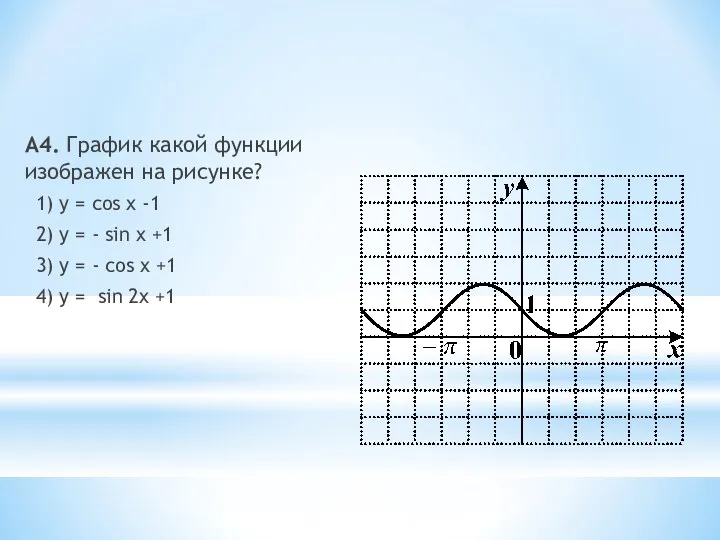 А4. График какой функции изображен на рисунке? 1) y =