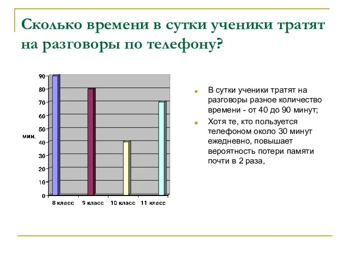 Сколько времени в сутки ученики тратят на разговоры по телефону?