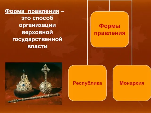 Форма правления – это способ организации верховной государственной власти