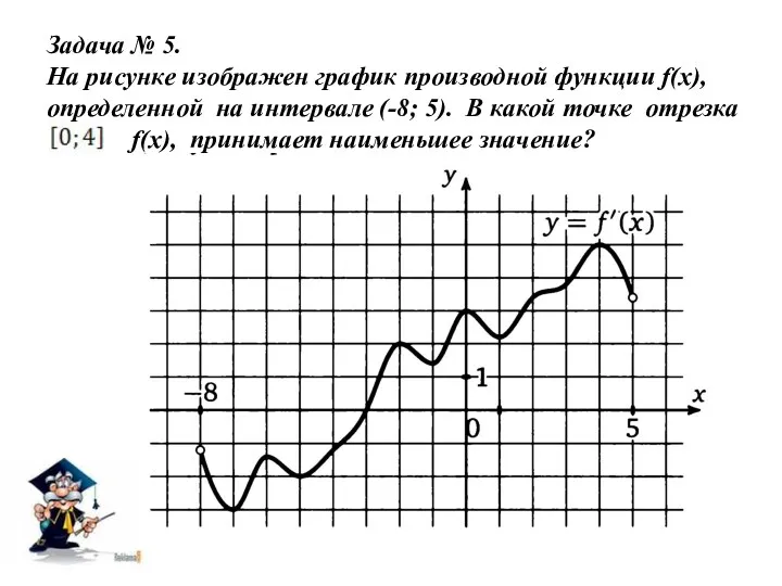 Задача № 5. На рисунке изображен график производной функции f(x),