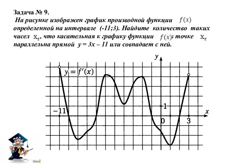 Задача № 9. На рисунке изображен график производной функции ,