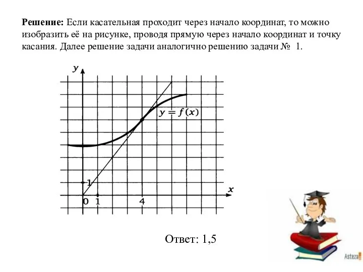 Решение: Если касательная проходит через начало координат, то можно изобразить