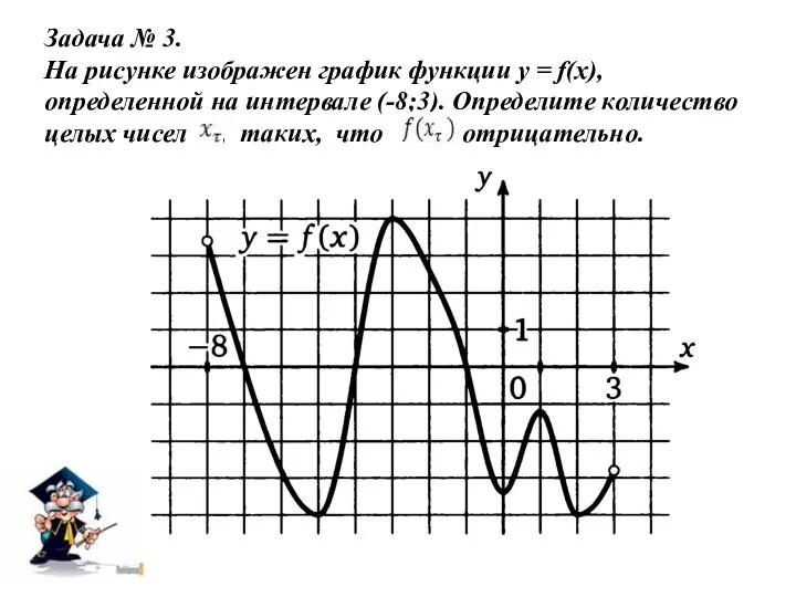 Задача № 3. На рисунке изображен график функции y =