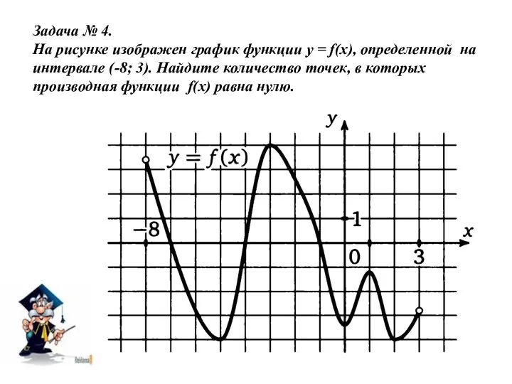 Задача № 4. На рисунке изображен график функции y =