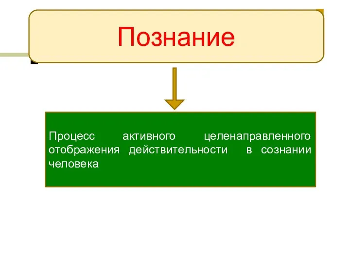 Познание Процесс активного целенаправленного отображения действительности в сознании человека