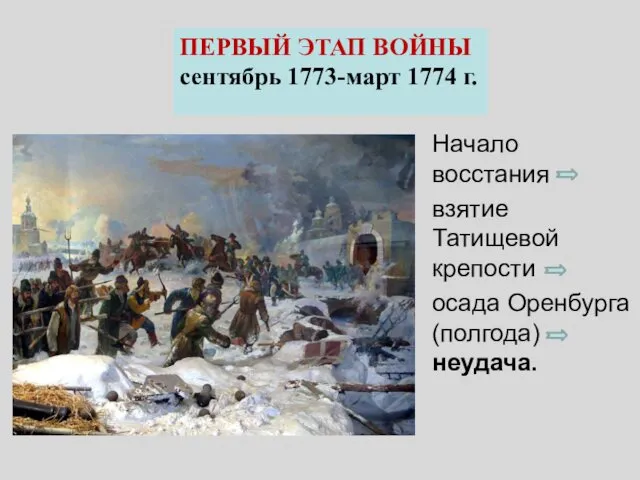 ПЕРВЫЙ ЭТАП ВОЙНЫ сентябрь 1773-март 1774 г. Начало восстания взятие Татищевой крепости осада Оренбурга (полгода) неудача.