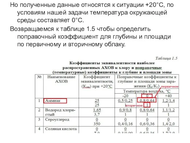 Но полученные данные относятся к ситуации +20°С, по условиям нашей задачи температура окружающей