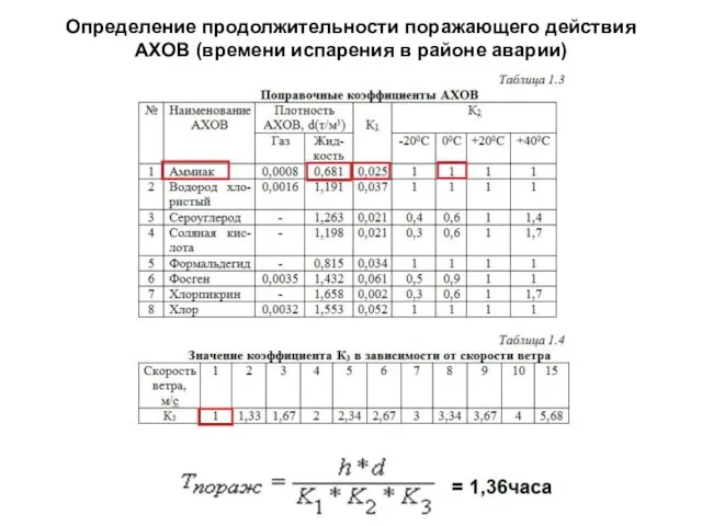 Определение продолжительности поражающего действия АХОВ (времени испарения в районе аварии)