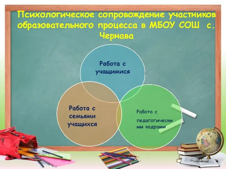 Психологическое сопровождение участников образовательного процесса в МБОУ СОШ с.Чернава