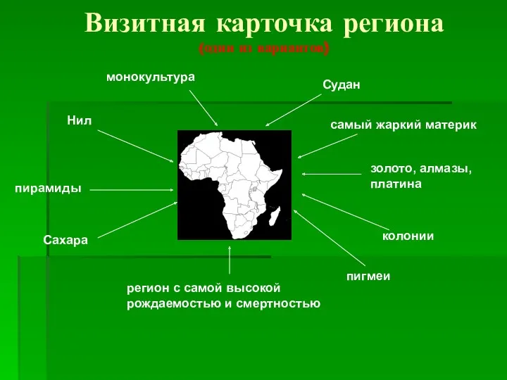 Визитная карточка региона (один из вариантов) Нил монокультура Судан самый