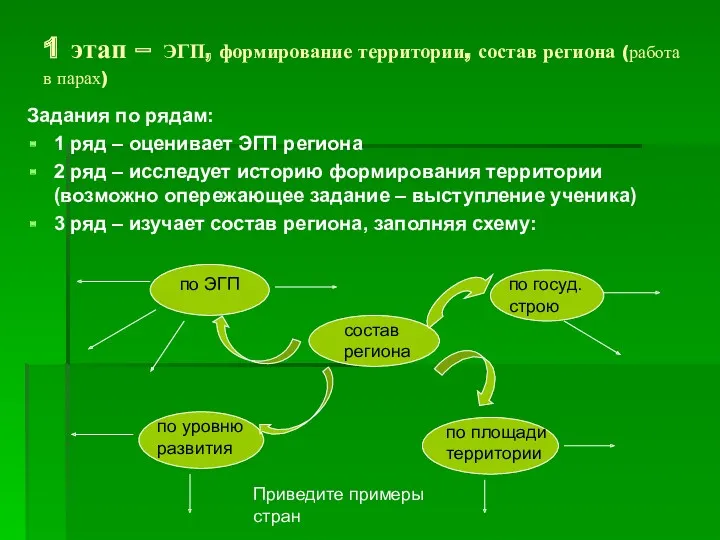 1 этап – ЭГП, формирование территории, состав региона (работа в