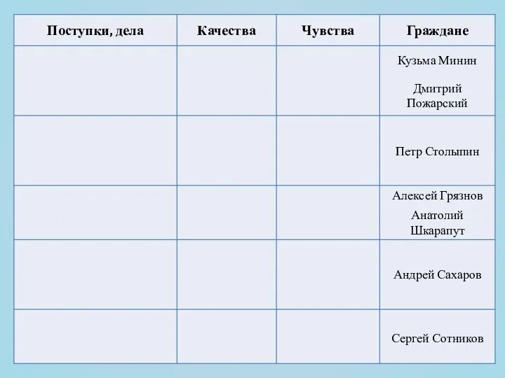 Кузьма Минин Дмитрий Пожарский Петр Столыпин Алексей Грязнов Анатолий Шкарапут Андрей Сахаров Сергей Сотников