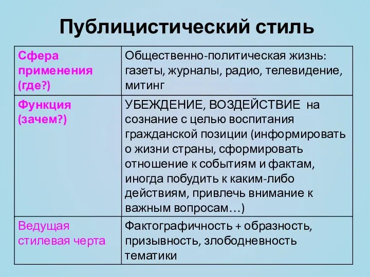 Публицистический стиль