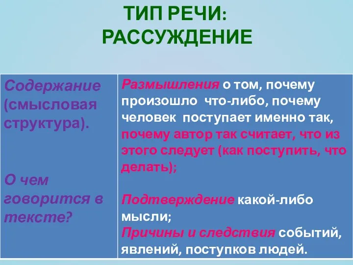 Тип речи: РАССУЖДЕНИЕ