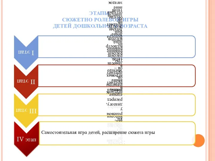 ЭТАПЫ СЮЖЕТНО РОЛЕВОЙ ИГРЫ ДЕТЕЙ ДОШКОЛЬНОГО ВОЗРАСТА Самостоятельная игра детей, расширение сюжета игры