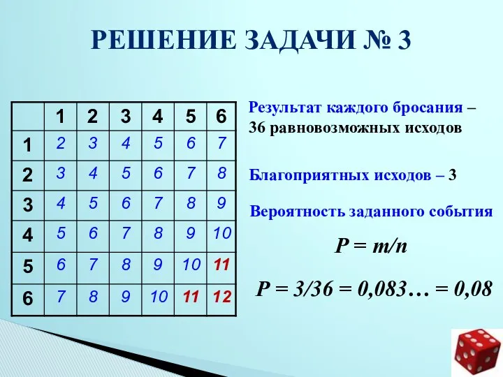 Результат каждого бросания – 36 равновозможных исходов Решение задачи № 3 Благоприятных исходов