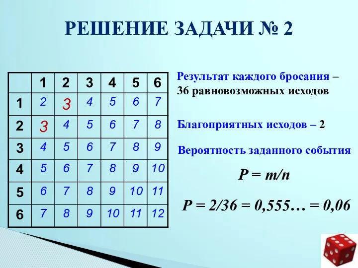 Результат каждого бросания – 36 равновозможных исходов Решение задачи № 2 Благоприятных исходов
