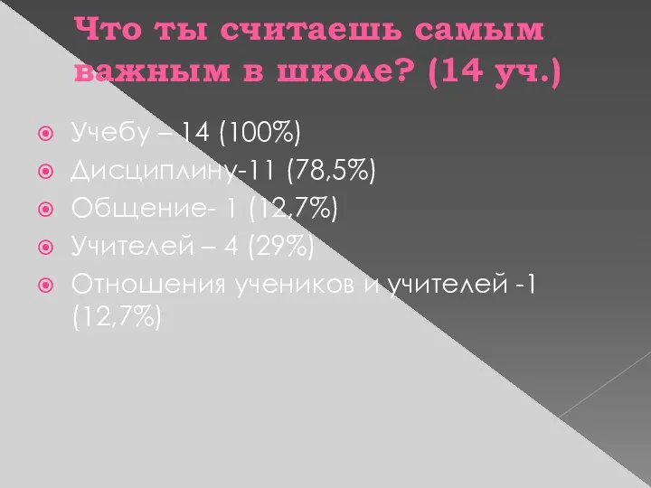 Что ты считаешь самым важным в школе? (14 уч.) Учебу