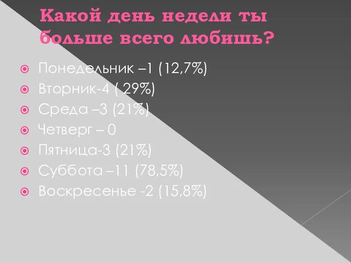 Какой день недели ты больше всего любишь? Понедельник –1 (12,7%)