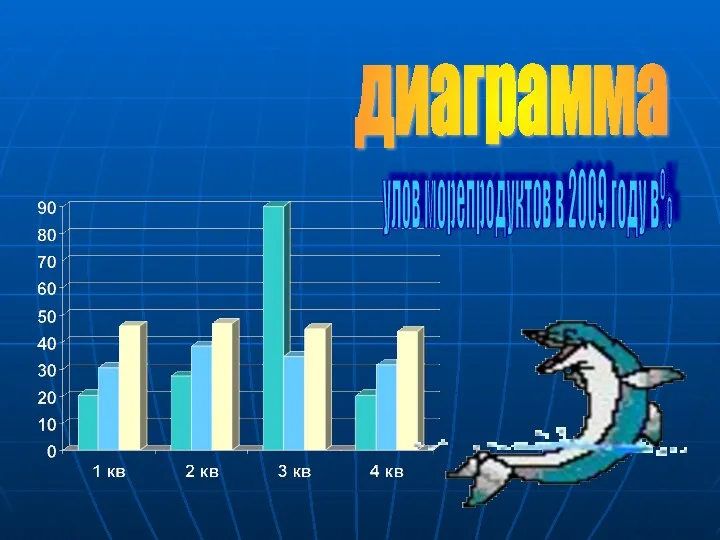 диаграмма улов морепродуктов в 2009 году в%