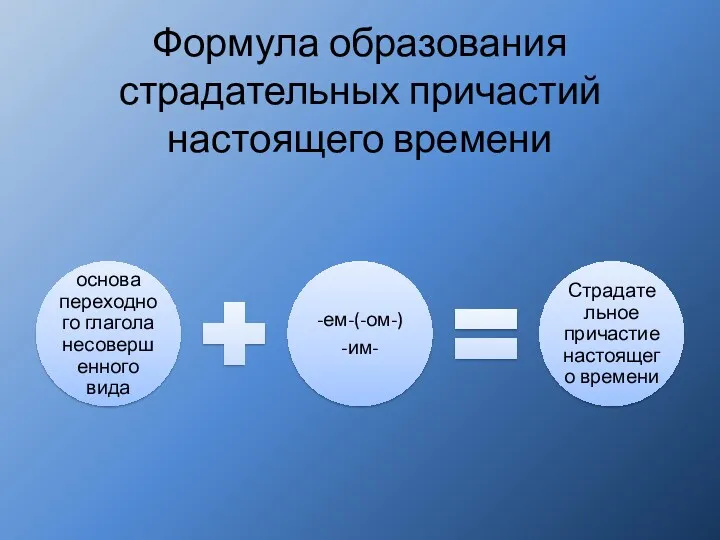 Формула образования страдательных причастий настоящего времени