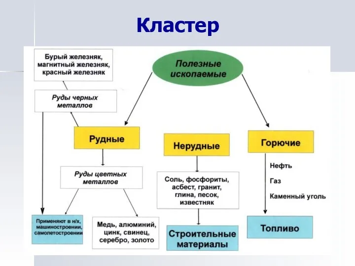 Кластер