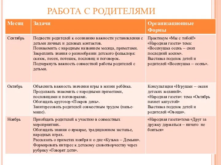 РАБОТА С РОДИТЕЛЯМИ