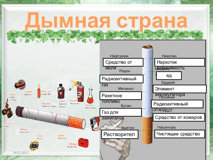 Дымная страна Наркотик зависимость Средство от моли Радиоактивный газ яд