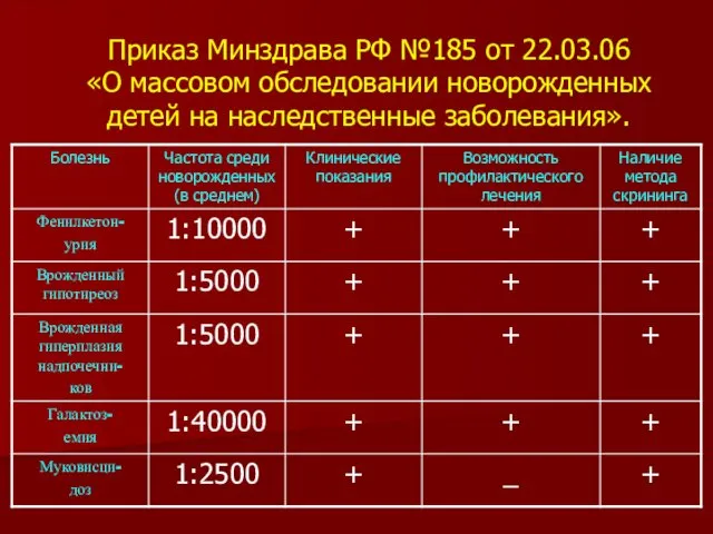 Приказ Минздрава РФ №185 от 22.03.06 «О массовом обследовании новорожденных детей на наследственные заболевания».