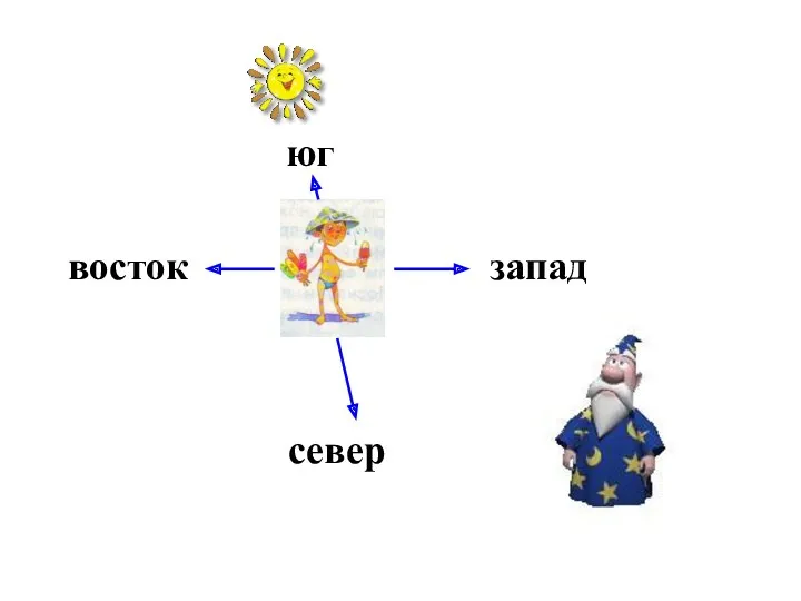 юг восток запад север