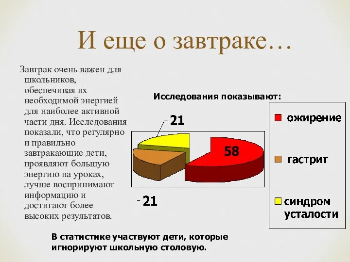 И еще о завтраке… Завтрак очень важен для школьников, обеспечивая