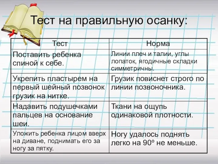 Тест на правильную осанку: