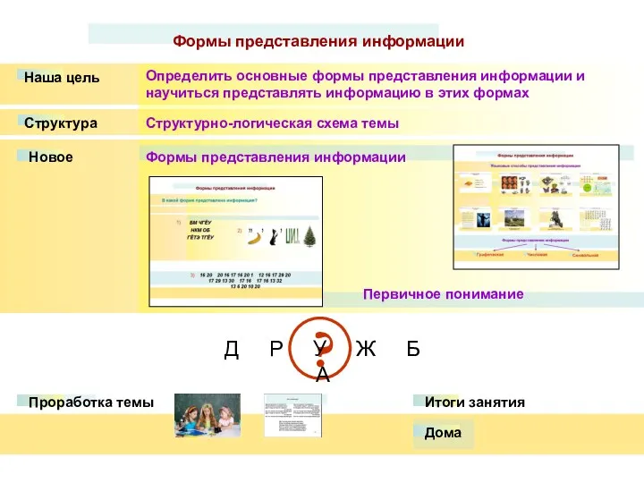 Формы представления информации Определить основные формы представления информации и научиться