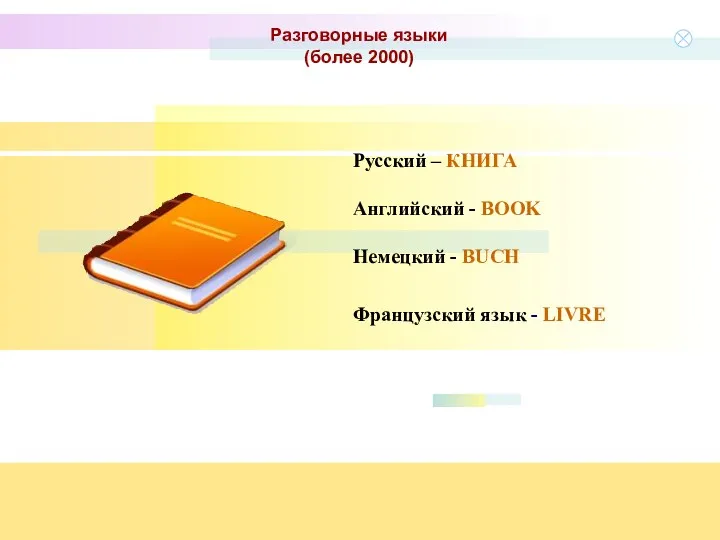 Разговорные языки (более 2000) Русский – КНИГА Английский - BOOK
