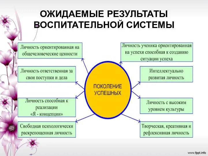 ОЖИДАЕМЫЕ РЕЗУЛЬТАТЫ ВОСПИТАТЕЛЬНОЙ СИСТЕМЫ