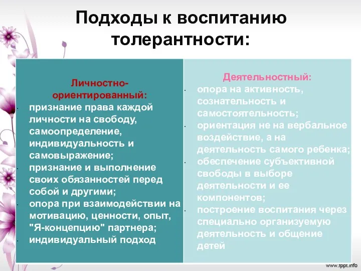 Подходы к воспитанию толерантности: